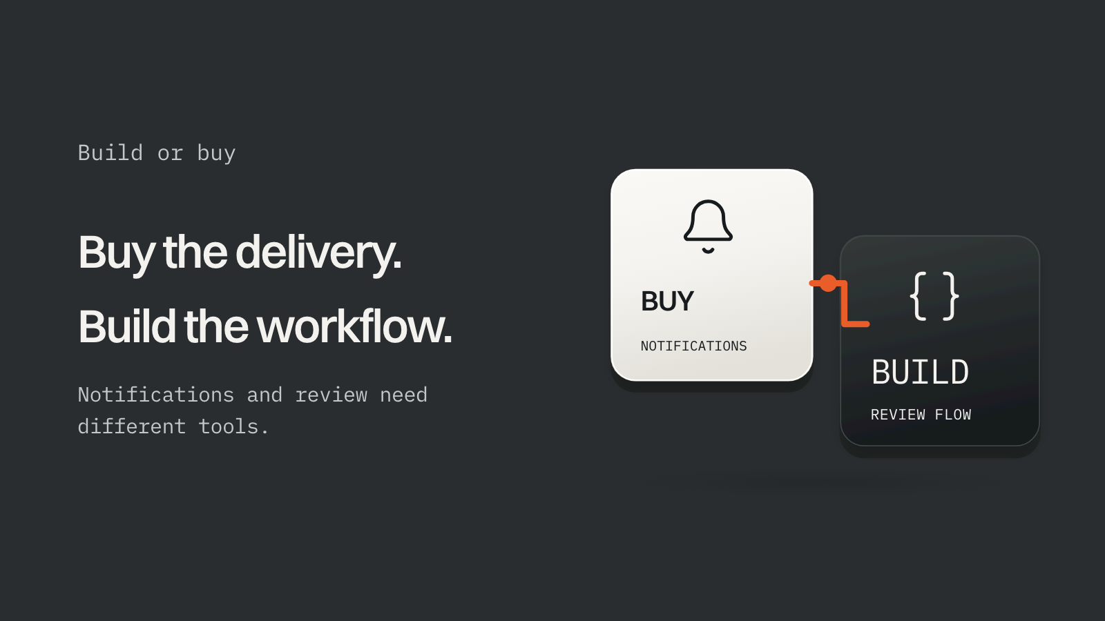Notification delivery we bought, and translation review we built.