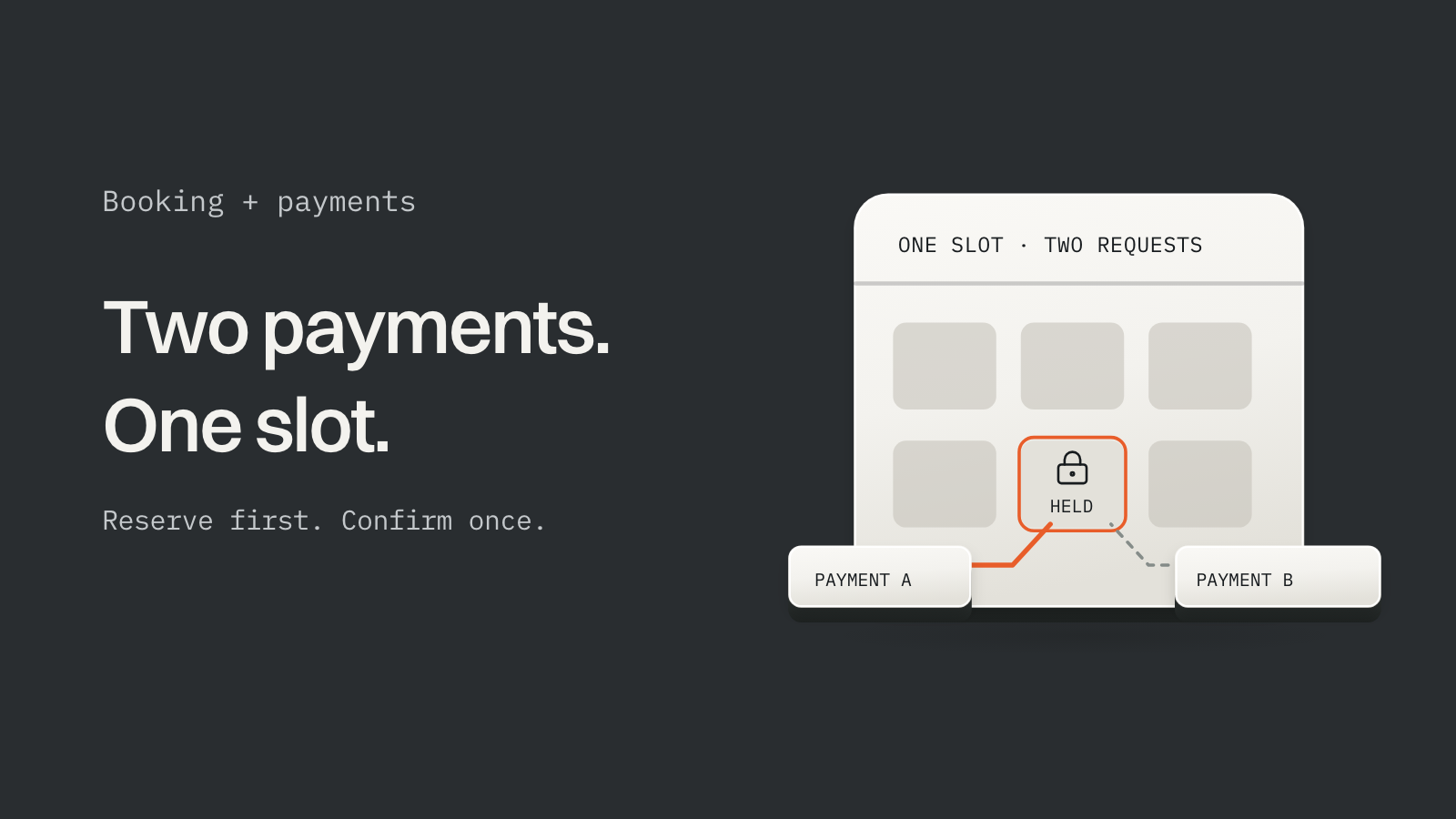 Two payments reach for the same calendar slot; a short hold decides which one gets it.