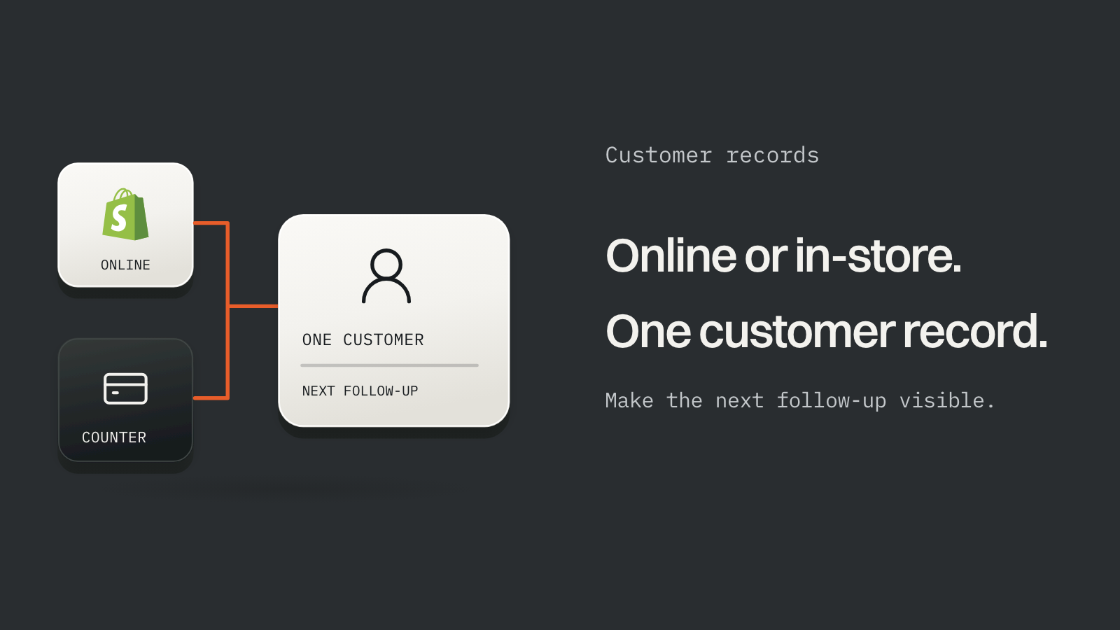 Online and counter sales joining one customer record. Illustration; the logo marks the platform discussed.